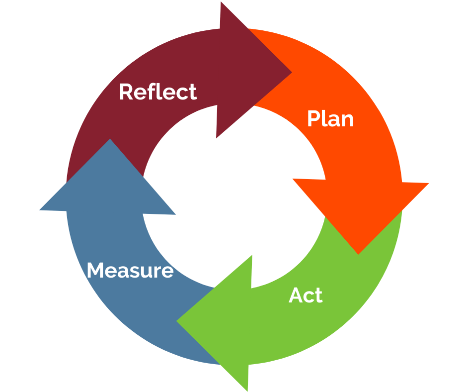 4 Steps for Online Marketing 4 steps to Online Marketing Mastery